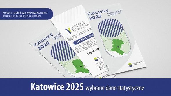 Katowice 2025 – wybrane dane statystyczne - okładka