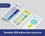 Sosnowiec 2026 – wybrane dane statystyczne Foto