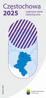 Częstochowa 2025 – wybrane dane statystyczne - 1 strona