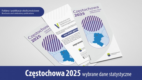 Częstochowa 2025 – wybrane dane statystyczne - 1 strona