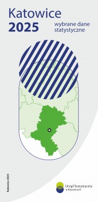 Katowice 2025 – wybrane dane statystyczne - 1 strona