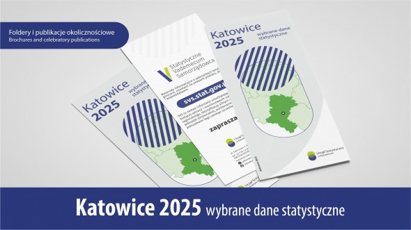 Katowice 2025 – wybrane dane statystyczne - 1 strona