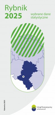Rybnik 2025 – wybrane dane statystyczne - 1 strona
