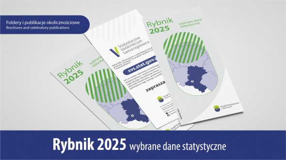 Rybnik 2025 – wybrane dane statystyczne - 1 strona