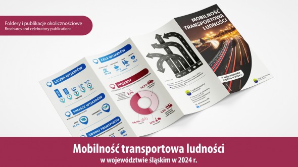 Mobilność transportowa ludności w województwie śląskim w 2024 r.