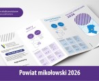 Powiat mikołowski 2026 Foto