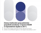 Zmiany strukturalne grup podmiotów gospodarki narodowej w rejestrze REGON w województwie śląskim w 2017 r. Foto