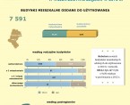Efekty budownictwa  mieszkaniowego w województwie śląskim w 2013 r. Foto