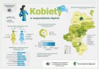 Kobiety w województwie śląskim (infografika) Foto
