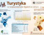 Turystyka w województwie śląskim w 2013 r. Foto