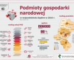 Podmioty gospodarki narodowej w województwie śląskim w 2016 r. (infografika) Foto