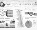 Światowy Dzień Ziemi (infografika) Foto