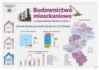 Budownictwo mieszkaniowe w województwie śląskim w 2016 r. (infografika) Foto