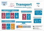 Transport w województwie śląskim w 2016 r. (infografika) Foto