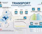 Transport w województwie śląskim w 2013 r. Foto
