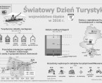 Światowy Dzień Turystyki (infografika) Foto