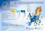 Europejski Dzień Statystyki (infografika) Foto