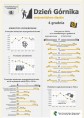 Dzień Górnika (infografika) Foto