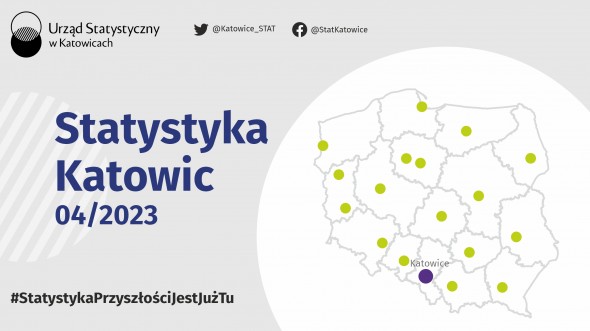 Statystyka Katowic - kwiecień 2023