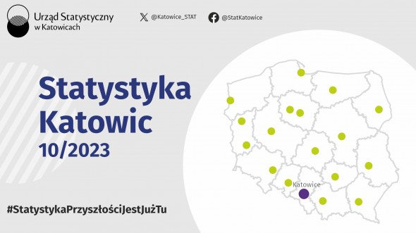 Statystyka Katowic - październik 2023 r.