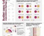 Badanie budżetu czasu ludności województwa śląskiego w 2013 r. Foto