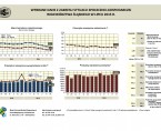 Wybrane dane z zakresu sytuacji społeczno-gospodarczej województwa śląskiego w lipcu 2015 r. Foto