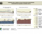 Wybrane dane z zakresu sytuacji społeczno-gospodarczej województwa śląskiego w sierpniu 2015 r. Foto