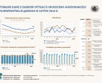 Wybrane dane z zakresu sytuacji społeczno-gospodarczej województwa śląskiego w lutym 2016 r. Foto