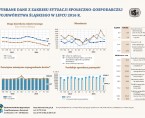 Wybrane dane z zakresu sytuacji społeczno-gospodarczej województwa śląskiego w lipcu 2016 r. Foto