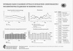 Wybrane dane z zakresu sytuacji społeczno-gospodarczej województwa śląskiego w sierpniu 2016 r. Foto