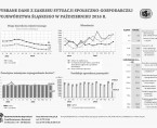 Wybrane dane z zakresu sytuacji społeczno-gospodarczej województwa śląskiego w październiku 2016 r. Foto