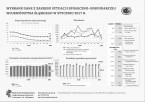 Wybrane dane z zakresu sytuacji społeczno-gospodarczej województwa śląskiego w styczniu 2017 r. (infografika) Foto