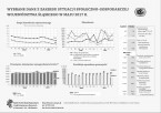 Wybrane dane z zakresu sytuacji społeczno-gospodarczej województwa śląskiego w maju 2017 r. (infografika) Foto