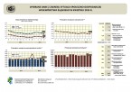 Wybrane dane z zakresu sytuacji społeczno-gospodarczej województwa śląskiego w kwietniu 2015 r. Foto