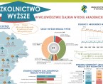Szkolnictwo wyższe w województwie śląskim w roku akademickim 2014/2015 Foto