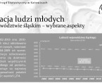 Sytuacja ludzi młodych w województwie śląskim Foto