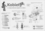 Kobiety w województwie śląskim w 2015 r. Foto