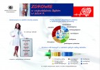 Zdrowie w województwie śląskim w 2014 r. Foto