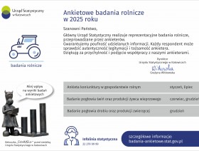 Ankietowe badania rolnicze w 2025 roku