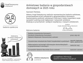 Akietowe badania w gospodarswach domowych w 2025 roku