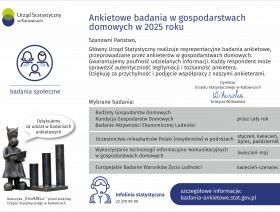 Akietowe badania w gospodarswach domowych w 2025 roku